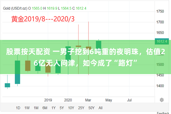 股票按天配资 一男子挖到6吨重的夜明珠，估值26亿无人问津，如今成了“路灯”