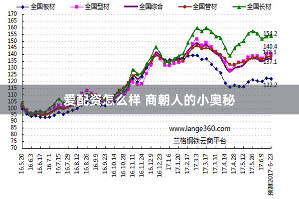 爱配资怎么样 商朝人的小奥秘