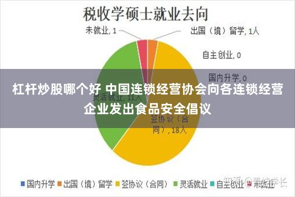 杠杆炒股哪个好 中国连锁经营协会向各连锁经营企业发出食品安全倡议